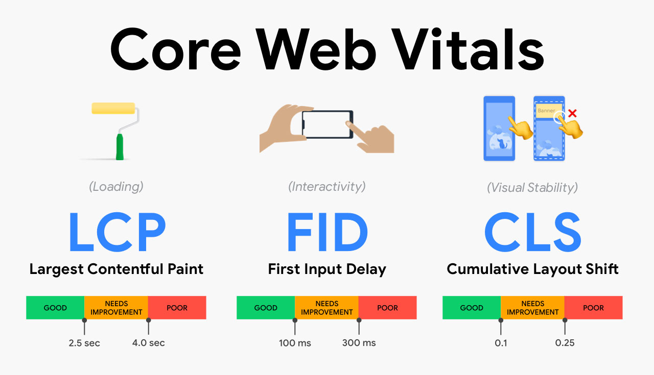 core_web_vitals